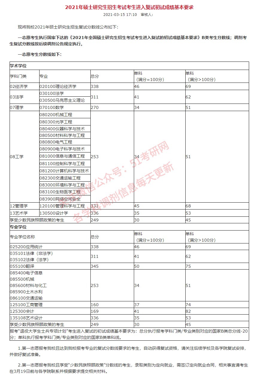 来看！39所院校复试线已公布！高校复试方式统计，线上线下都有！