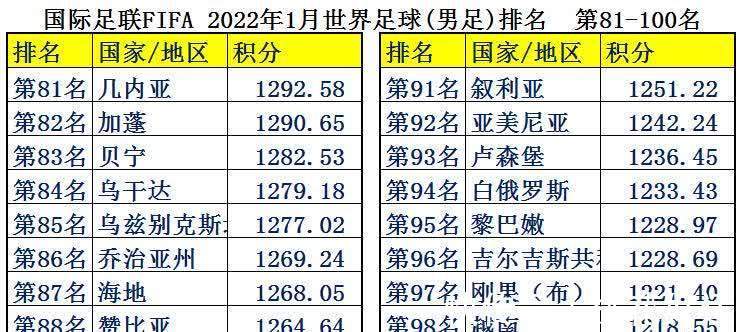 中国足球|中国男足平均年薪2126万,为何却输得一塌糊涂?世界各国足球排名