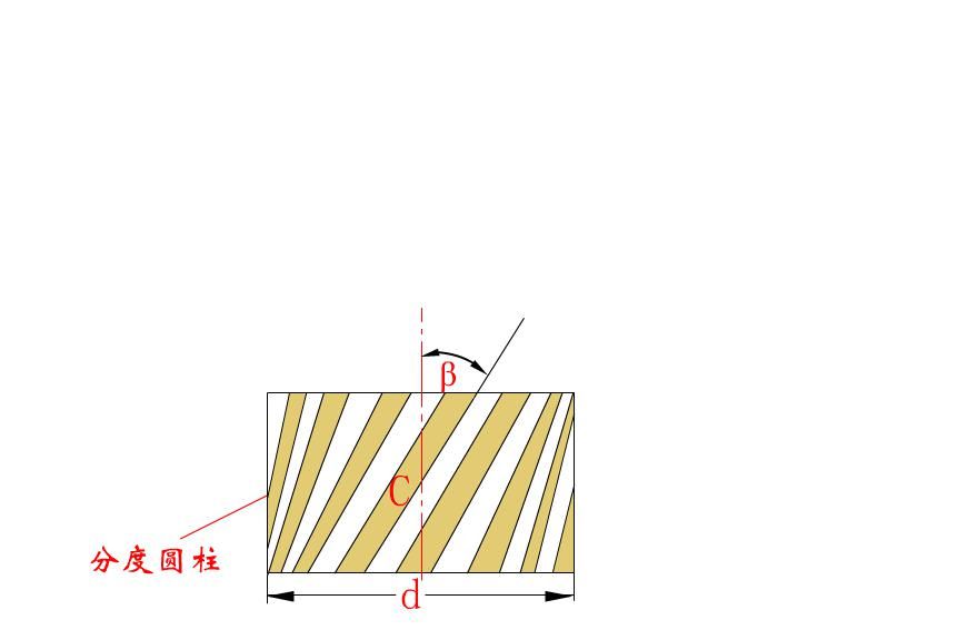 基础|200个机械设计基础动画，学以致用~