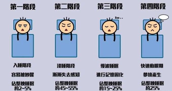 睡眠时间|15岁少年上课爱睡觉，原因弄清楚了！2000人中就有1人中招