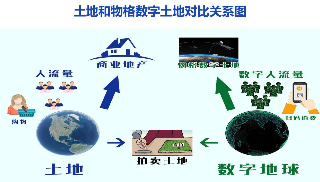 数字化|物格门牌数字地产与虚拟地产的本质属性解析