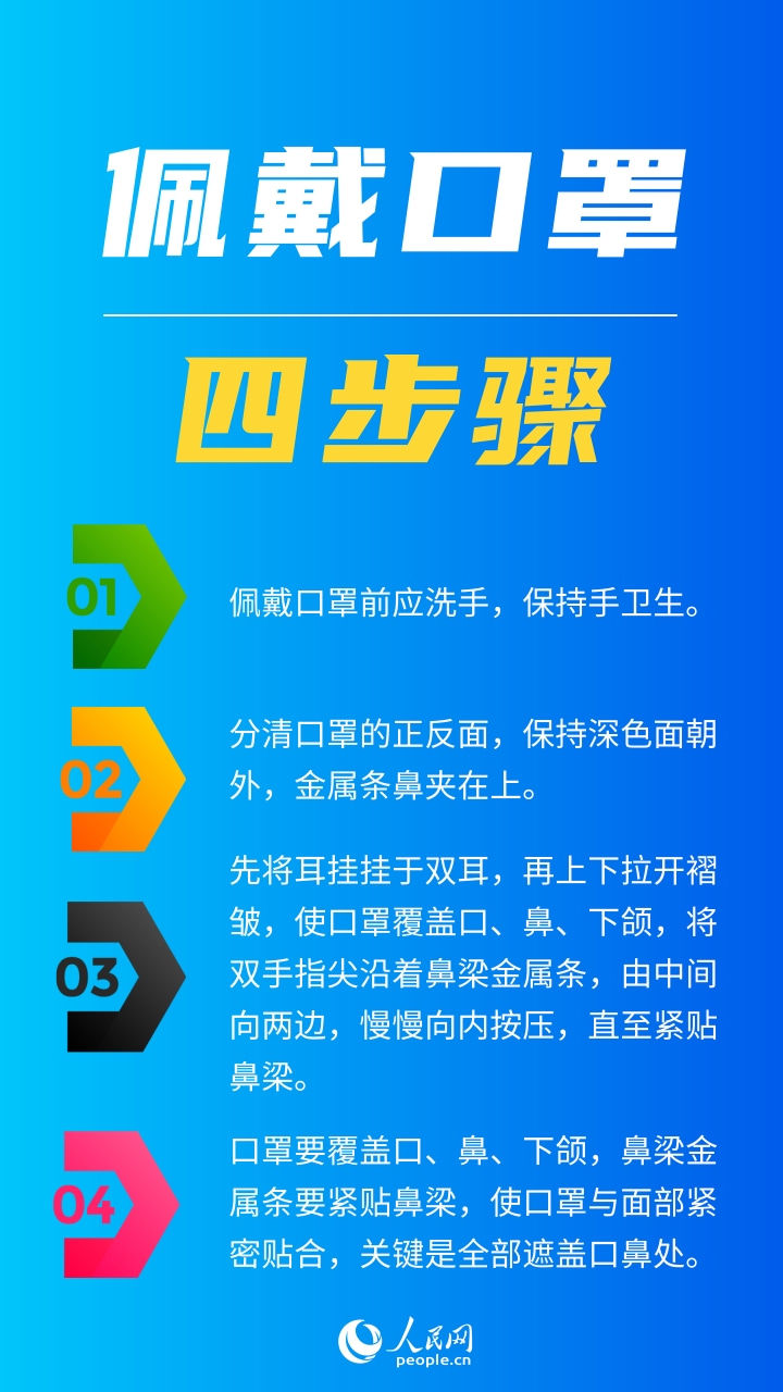 错误做法|注意！这些错误做法让口罩防护效果打折