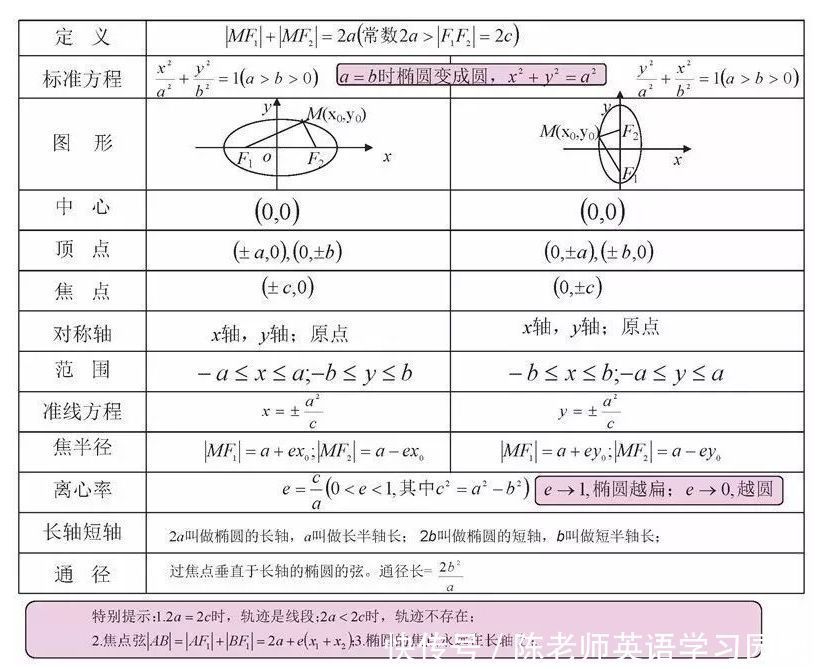 汇总|九科全！2020年高考各科思维导图全汇总，高中三年都适用！