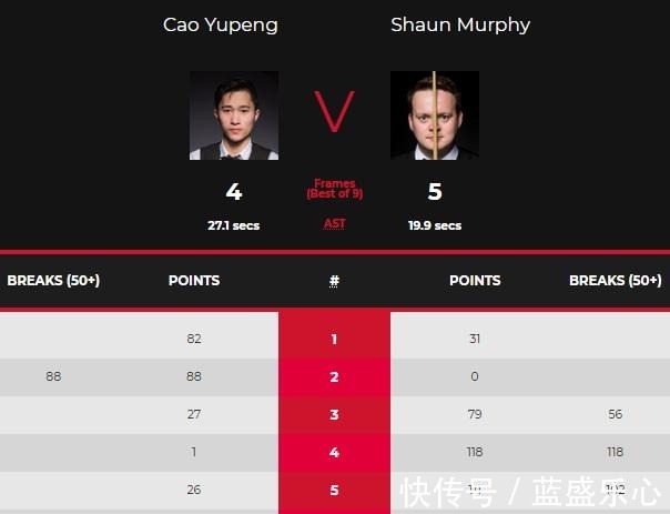 馬克.|斯諾克再爆冷門！兩大名將首輪出局，塞爾比太穩(wěn)定顏丙濤今晚登場！