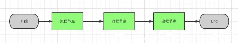 er|产品经理必须懂的-常用图表以及使用场景