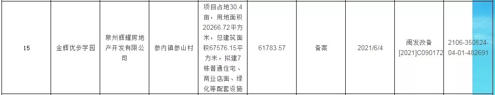 泉州|限价10000-14903元/㎡！泉州6个纯新盘将入市！备案名/规划曝光…