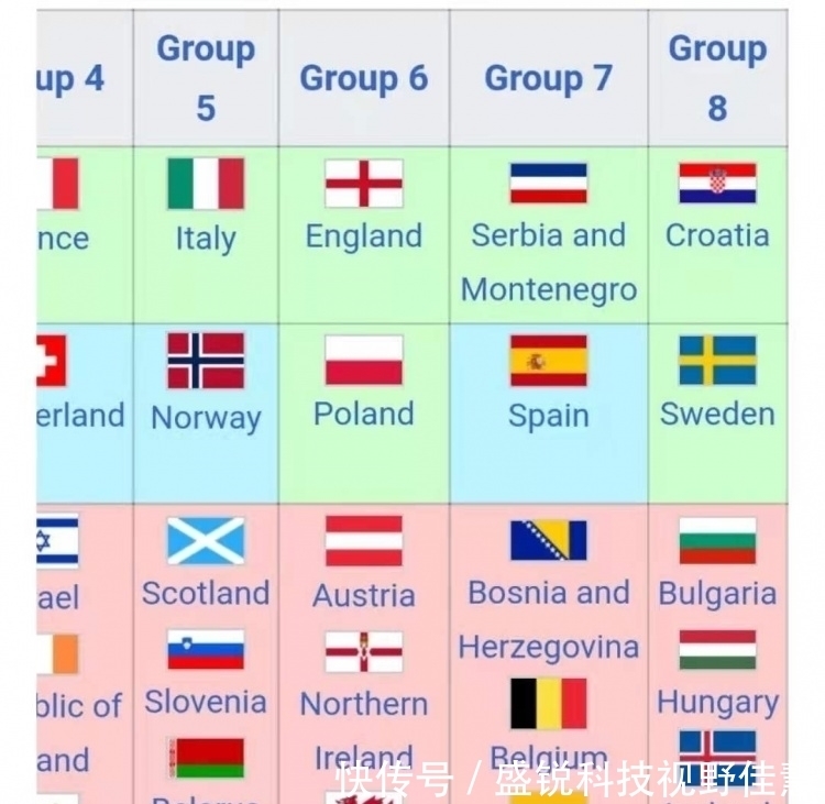 2026世界杯欧洲区预选赛：谁能逆袭得名