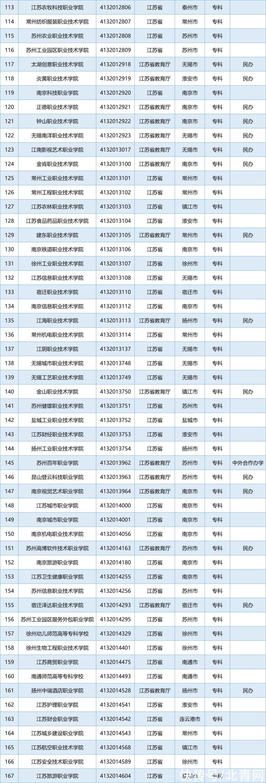 名单|教育部公布名单