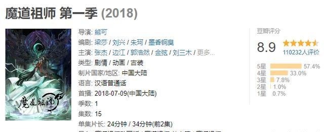 雾山五行|《魔道祖师》第三季只有6集,国产动漫为什么如此“任性”
