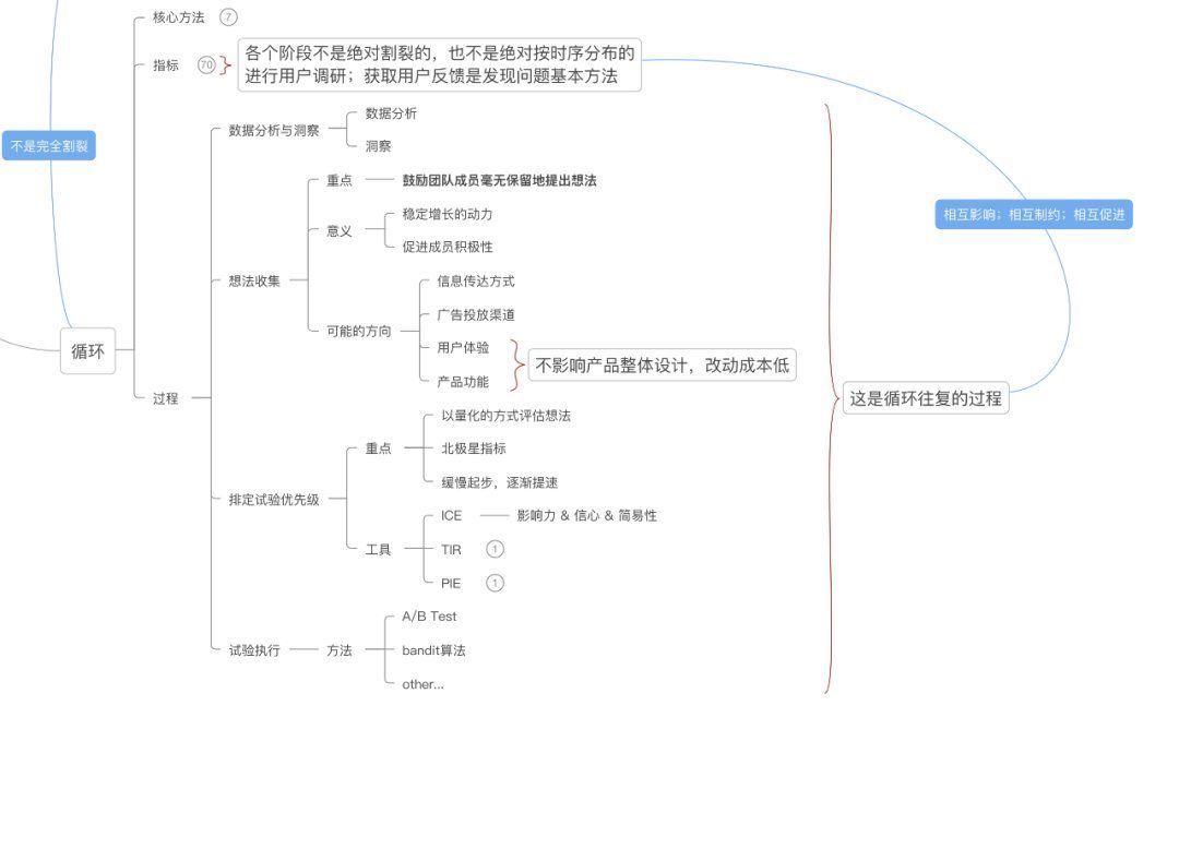 黑客|一文了解增长黑客