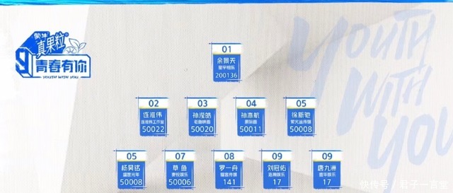 孙滢皓|《青你3》现场投票数连淮伟第2,孙滢皓第3,梁森不在前十!