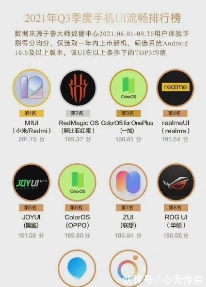 小米|OPPO未进流畅榜前五，第一名并非华为，小米排名有点意外