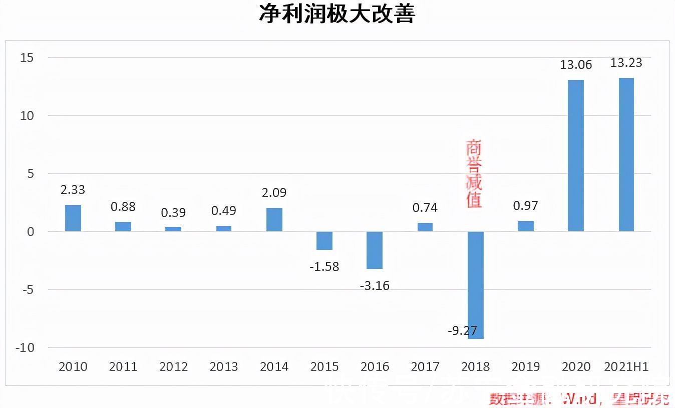 封测|长电科技:封测巨头,“后摩尔时代”能否再次腾飞?