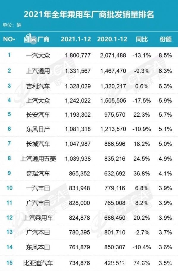 iqoo|早报：魅蓝新机发布 2021年国内车企销量排名出炉