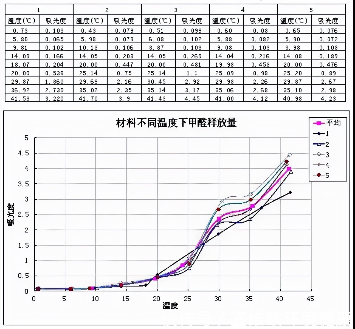 净化|网传的“闷放法”除甲醛,真的有效果吗?——宜维欧室内净化