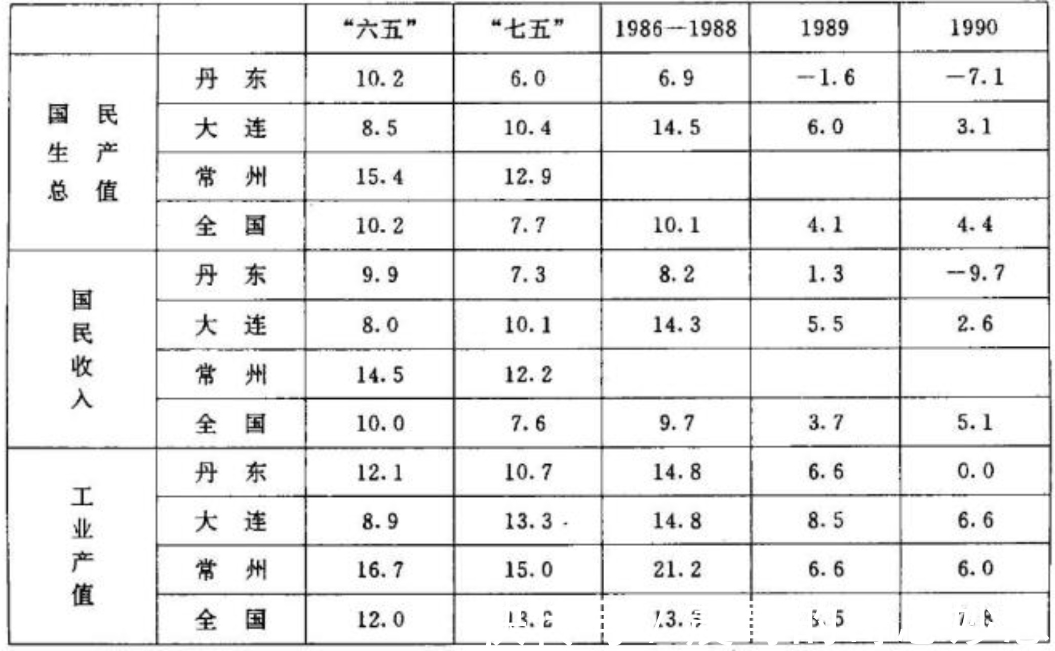 手表|辽宁(丹东)手表厂简史