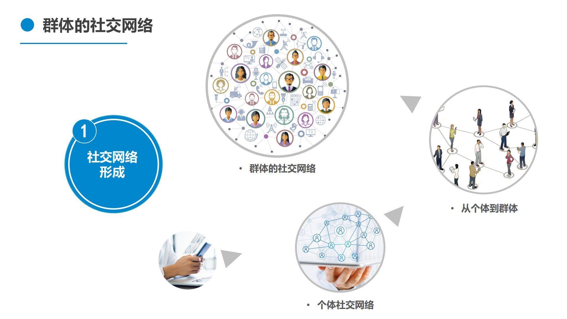 社交|社交是什么：从社会学概念，微信面向竞争者们的非对称式竞争来看