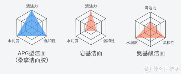 男士个护大贴白金版 篇八:夏日洁面大作战—EQQUALBERRY桑拿洁面