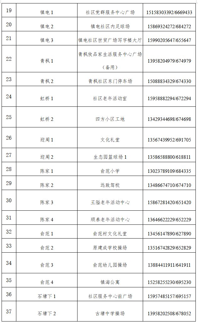 通报|刚刚再次通报：这些区域全员核酸检测！