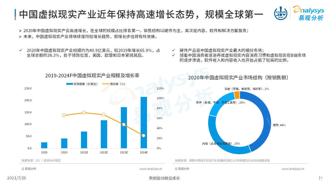 虚拟现实|2021年虚拟现实产业发展洞察
