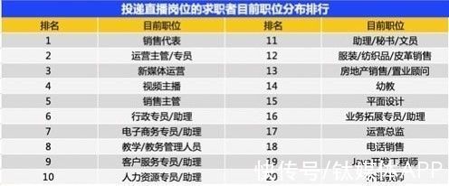 年轻人|直播红利消失，为何年轻人依旧“趋之若鹜”？