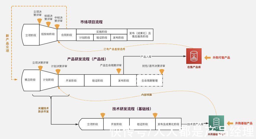 项目|对产品缺少敬畏之心，凭什么让她爱你？