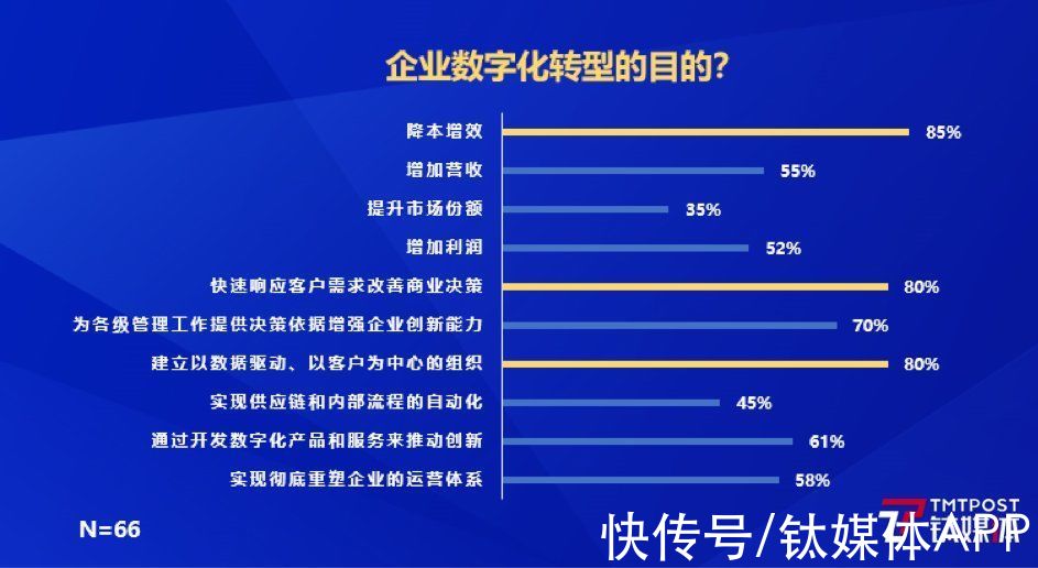 从业务|钛媒体联合创始人万宁：从业务数字化到数字化业务｜2021全球数字价值峰会