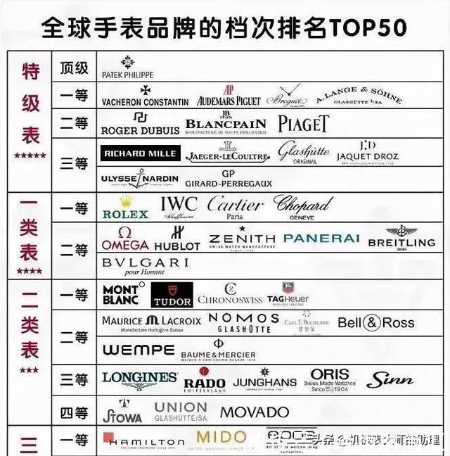品牌 那些快要被人遗忘的瑞士手表品牌,它们究竟败在哪?