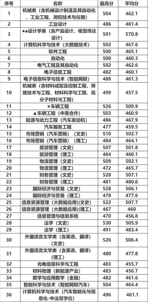 湖北一所公办二本大学，背景深厚，录取分还不高，毕业很吃香