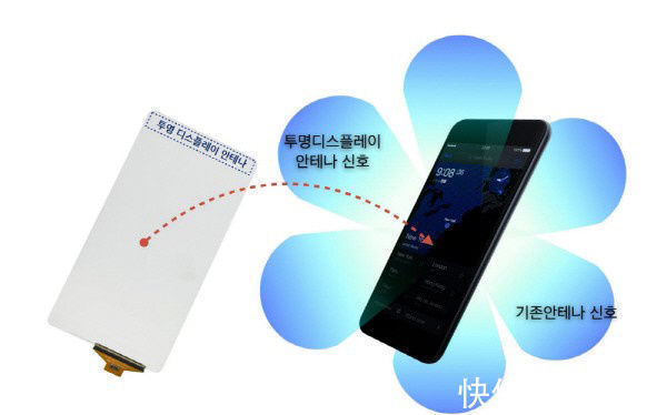 显示屏|韩国公司Kreemo开发出全球首个显示屏内置型透明天线