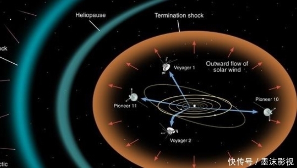 高达 旅行者2号冲出太阳系太阳系边缘温度高达31000度，超乎人类想象