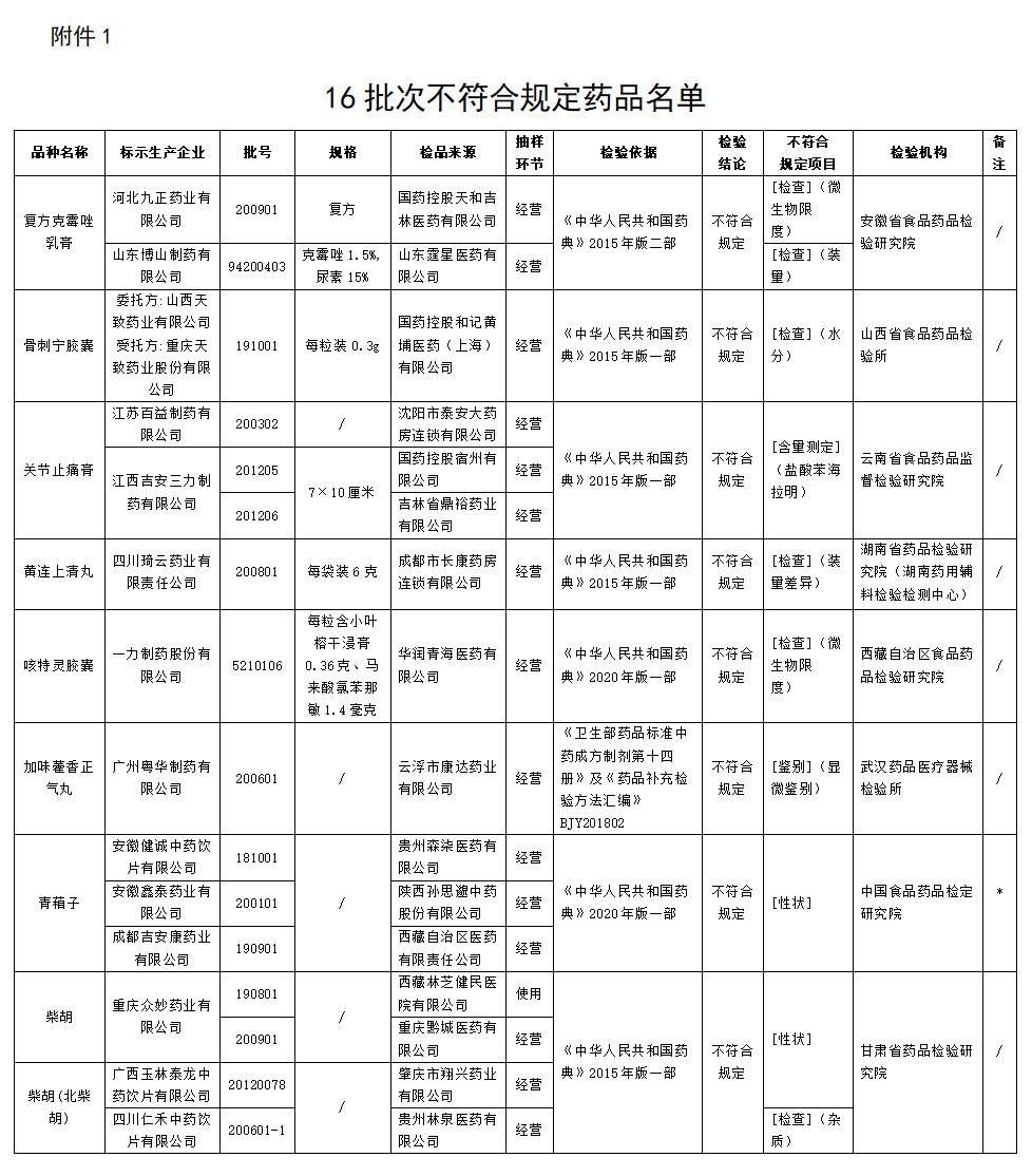 封面新闻|这16款药因不符合规定被停售、召回 包含藿香正气丸等常用药