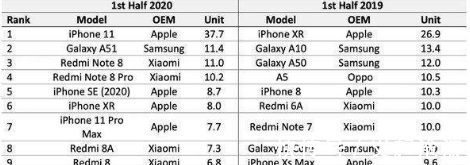 小米|小米手机悄悄上新,128GB+5000毫安电池,人气远超荣耀系列