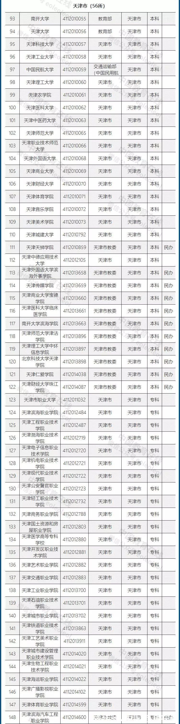 高等学校|重磅发布！不在这个名单上的，都是野鸡大学