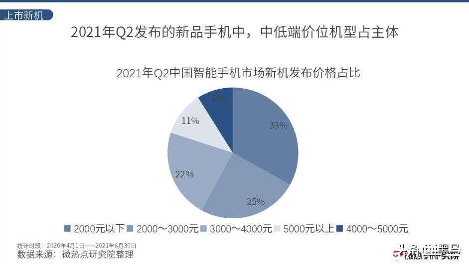 苹果|手机厂商年底冲KPI，还得靠中低端手机