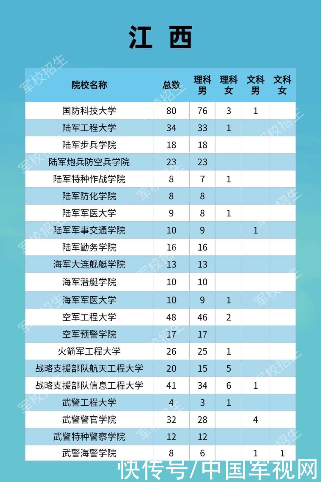 招生|2021年军校招收普通高中毕业生计划发布