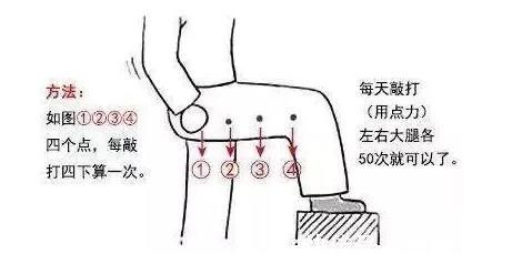 敲胆经|胆经能随便敲吗？敲错反伤身！如何敲胆经，注意事项有什么？收藏