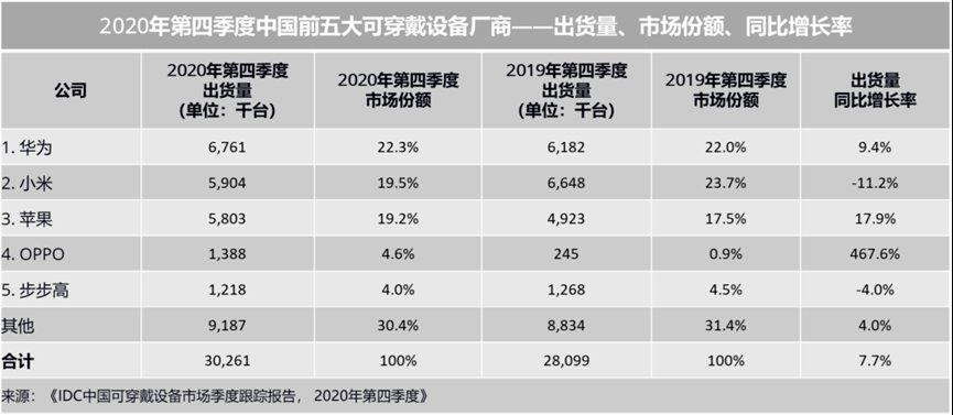 IOT|手机大厂OPPO与盘不动的IOT