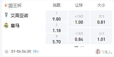 皇家马德里|西班牙杯:艾高亚诺VS皇家马德里!皇马能否碾压对手?