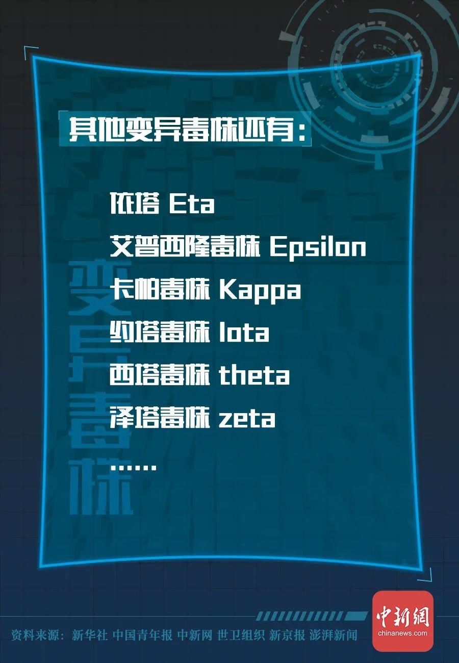 新冠病毒全家谱：谁最毒？谁最快？一图全知道→