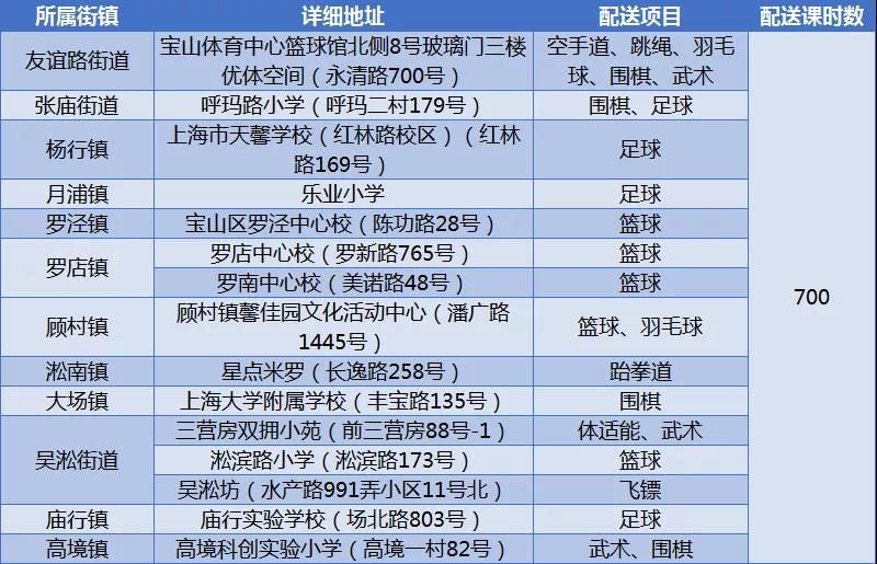 暑托班|在爱心暑托班也能上专业体育课！近7500课时配送安排公布