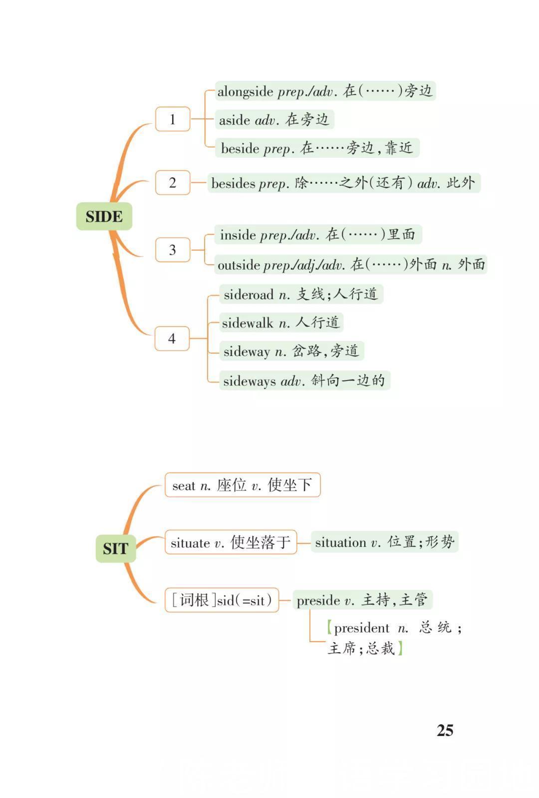 高考3500词汇联想串记表（打印版）