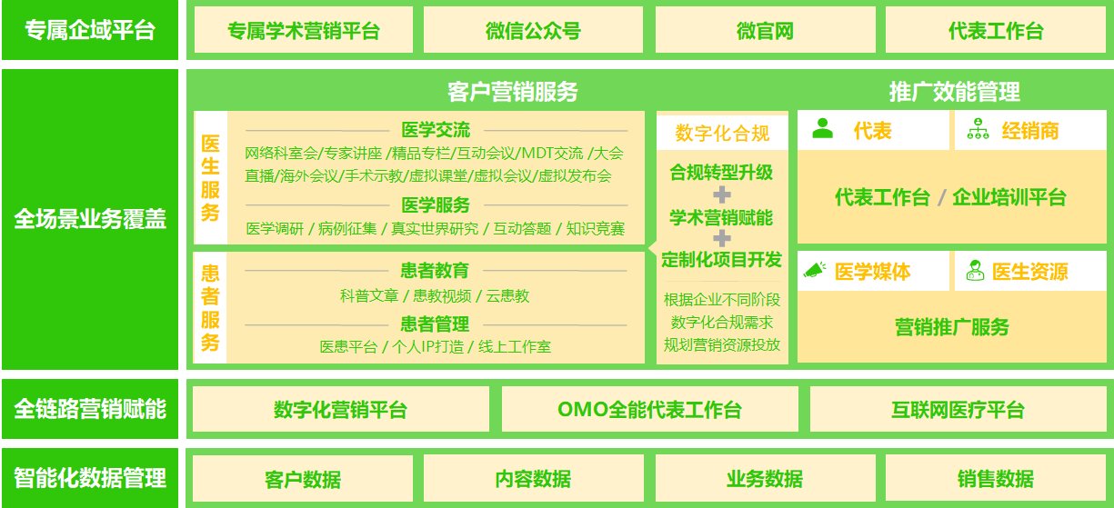 医药|专访丨成立五年服务近700家药企，医百科技从企域流量找准数字化营销定位