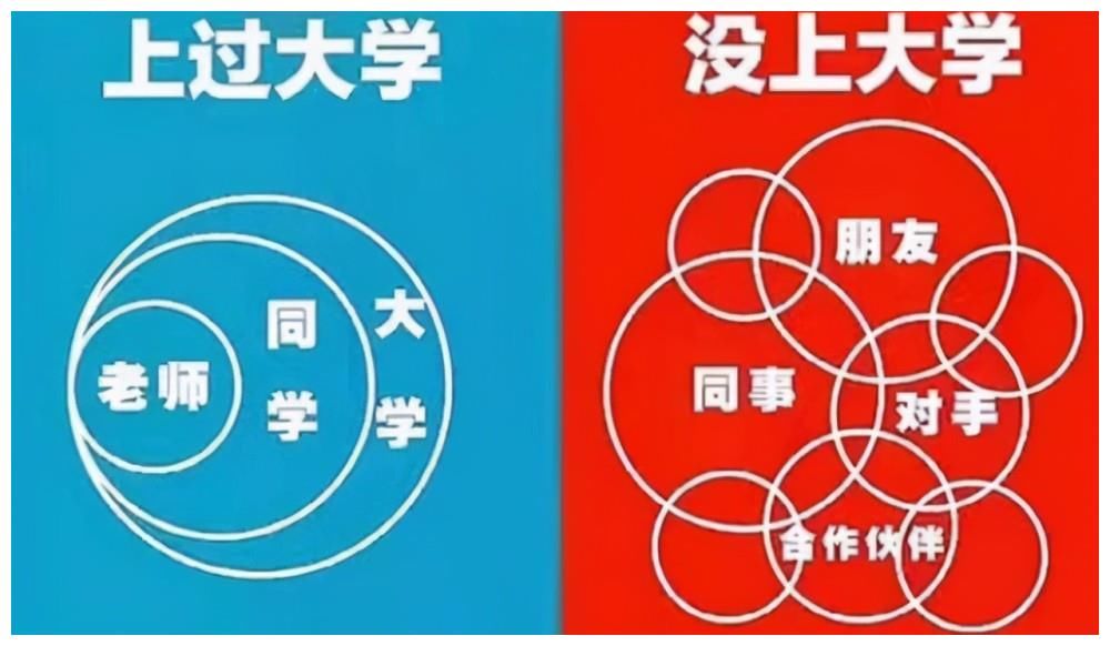 “读大学”和“没读大学”的区别，3张图完美诠释，真相太过现实