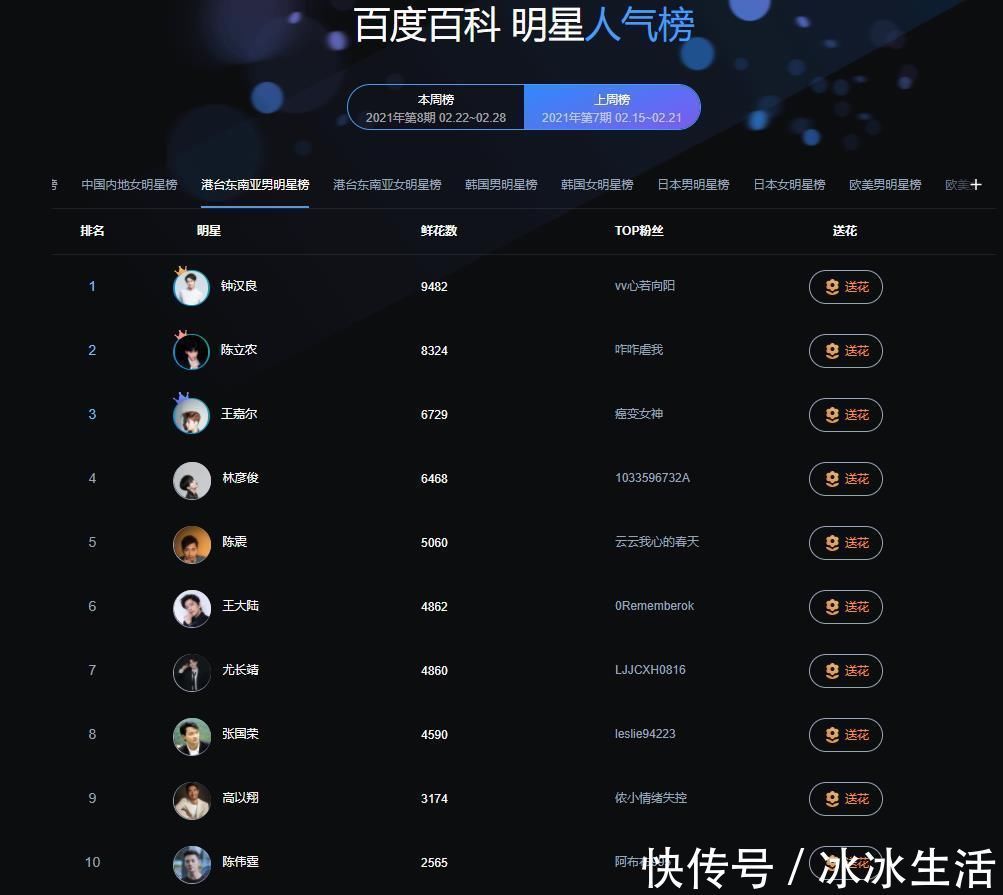 9月19日出生的明星 9月19日出生的明星