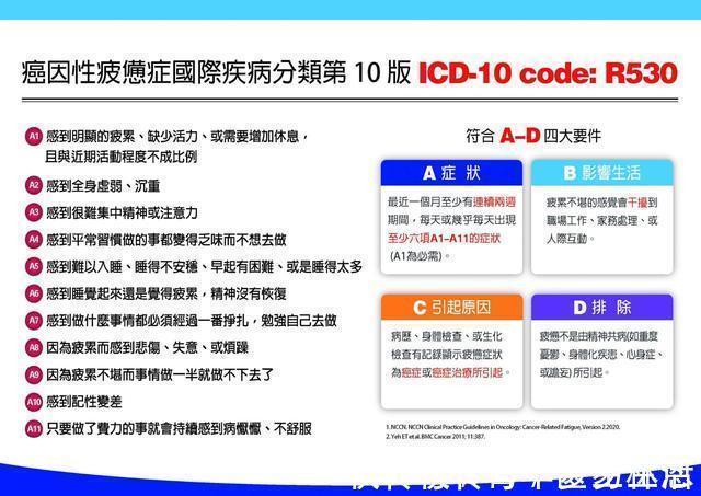 黄女士|国内9成癌友有「癌因性疲惫症」！非药物治疗从生活也能改善