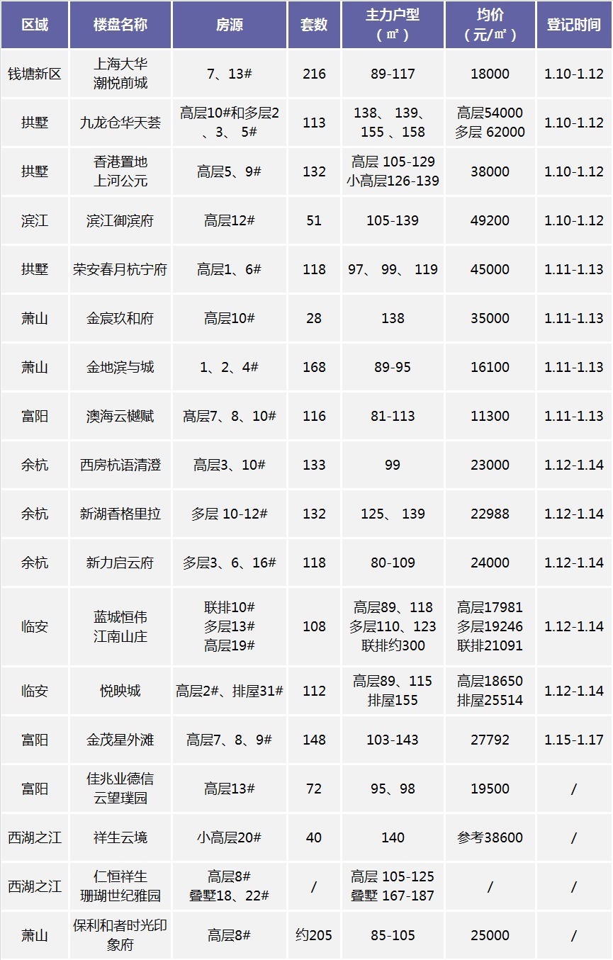 不走寻常路？公办崇文小学宣布当天，有学区房降价32万...