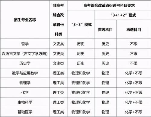 西交大、武大、北理工2021年“强基计划”发布，哪个更适合你？