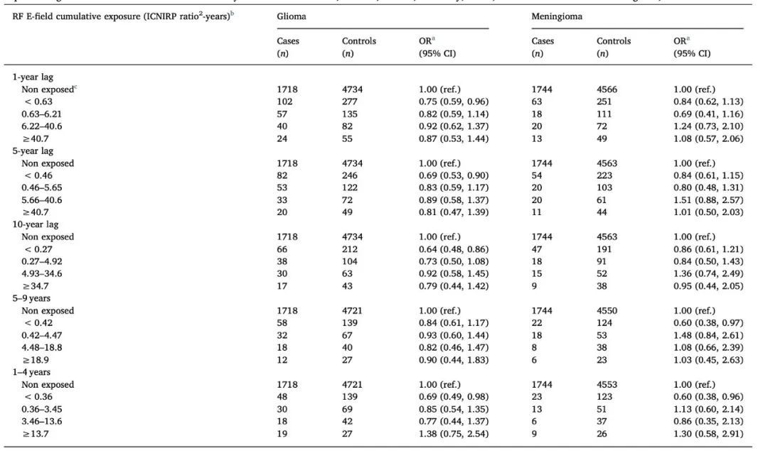 辐射|【不正经医学·第103弹】抱着手机睡觉,癌症风险会增加吗?