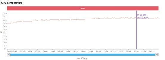 骁龙888+|Magic3如何调教骁龙888+？这篇实测告诉你